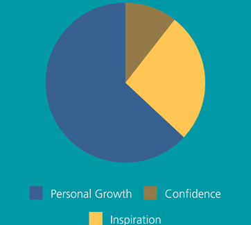 CWB_Talent_Acq_Carousel_WF_PIE piechart