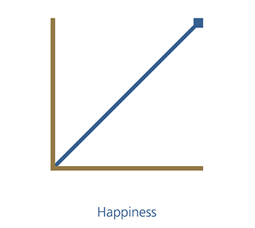 oldgraph linegraph